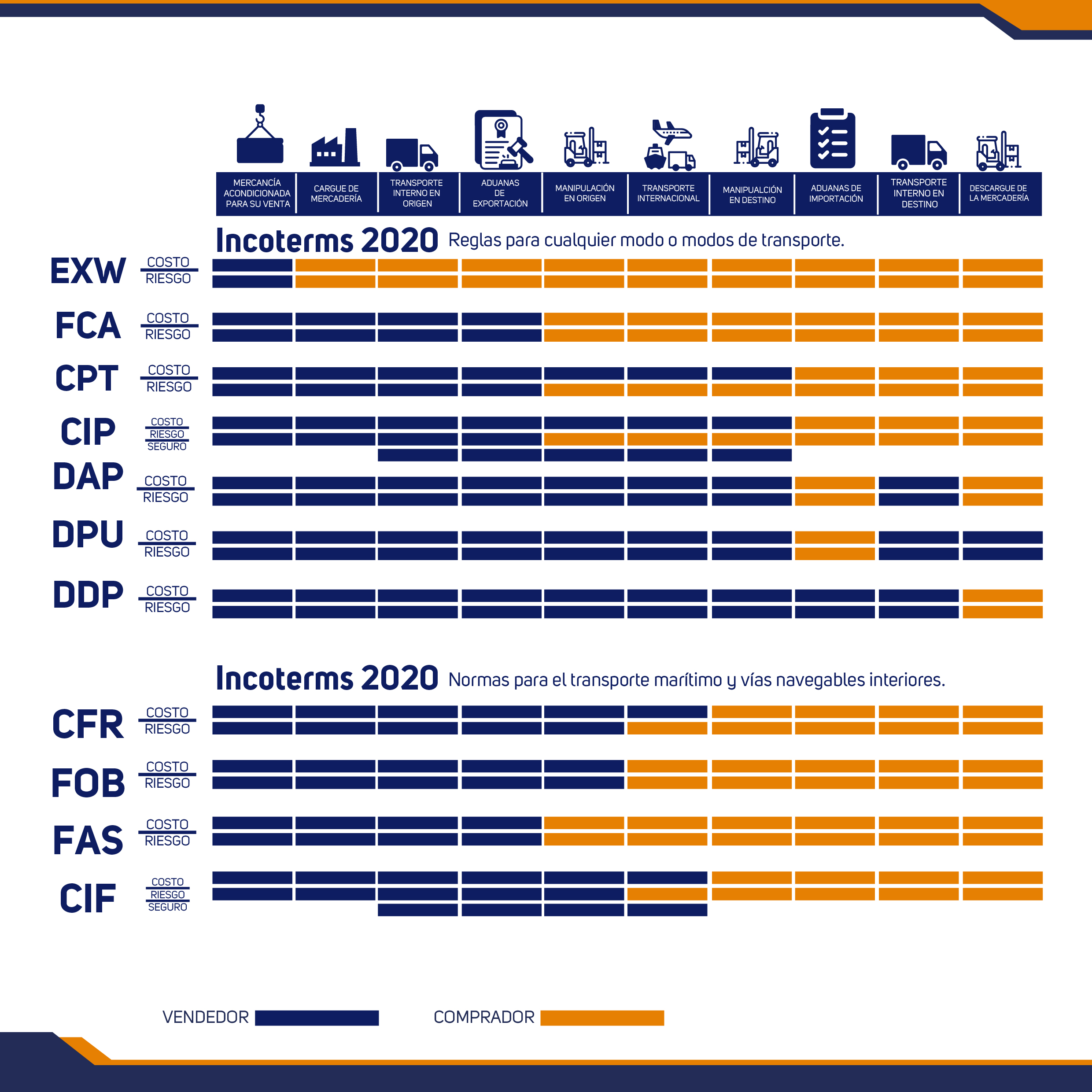 incoterms siatigroup